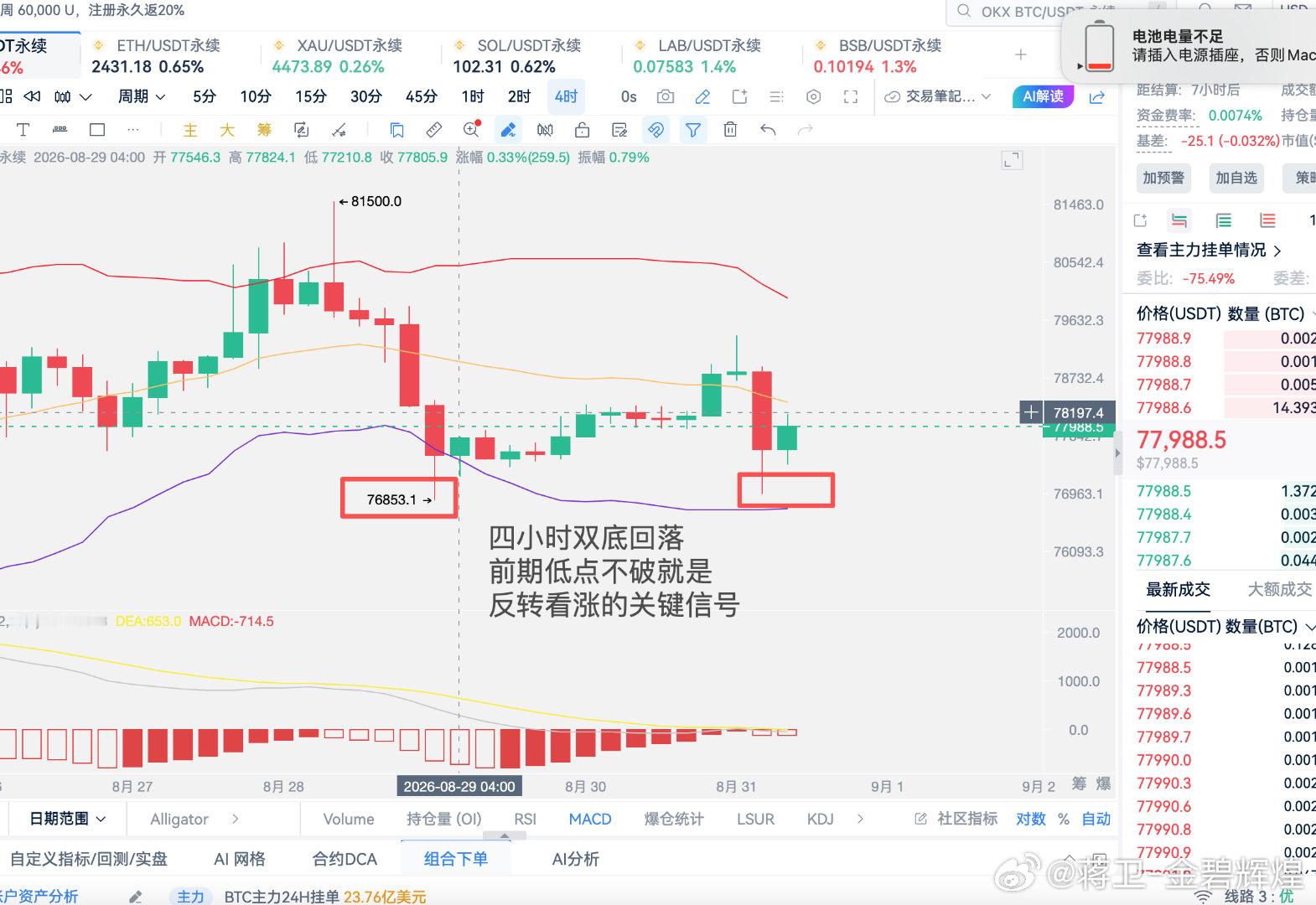 兄弟们！天崩开局，醒来就看见大盘直接有跌。然后火急火燎到达公司奔赴第一现场。必须