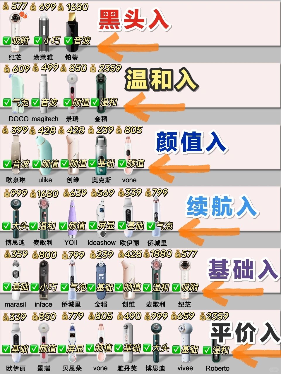 去黑头好物分享！热门新品可视化黑头仪来啦