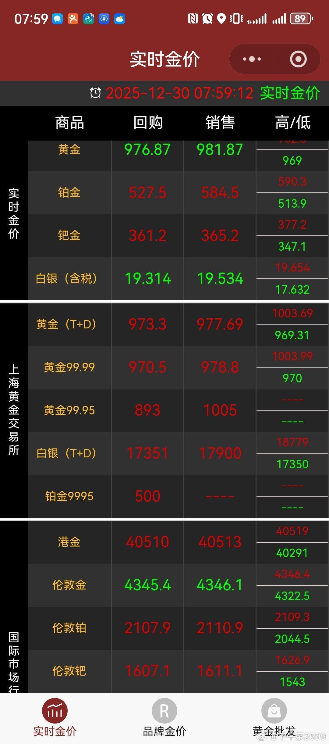 巨震！白银暴跌，钯金暴跌，黄金大跌。贵金属市场遭遇“黑色星期一”。周一现货白银亚