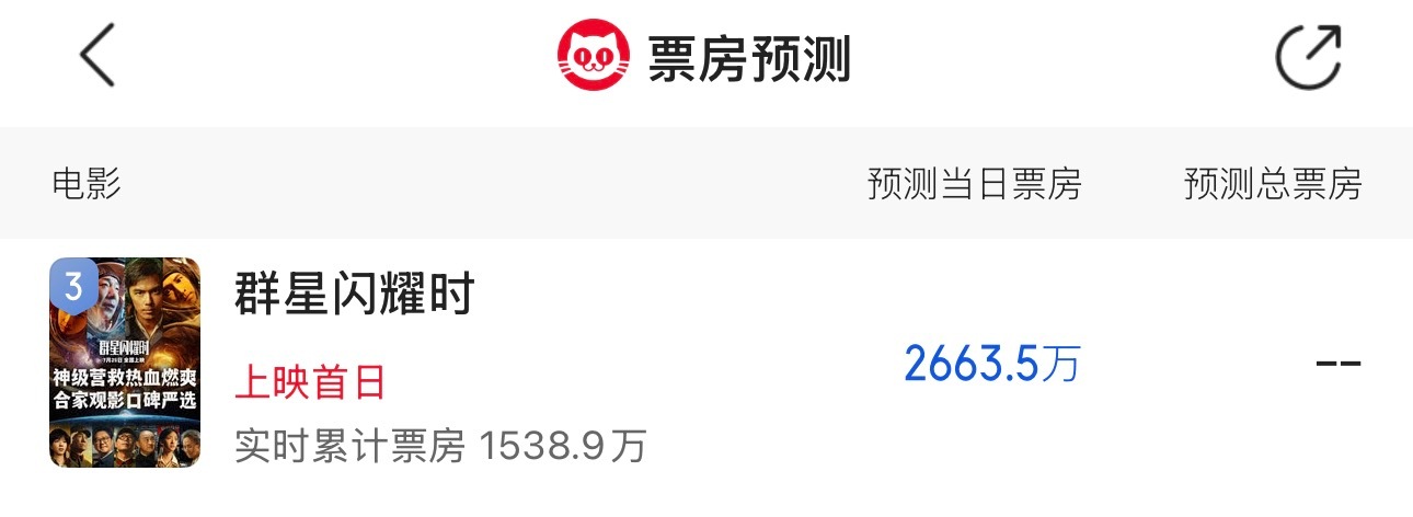 群星闪耀时首日预测只有2000多万... 