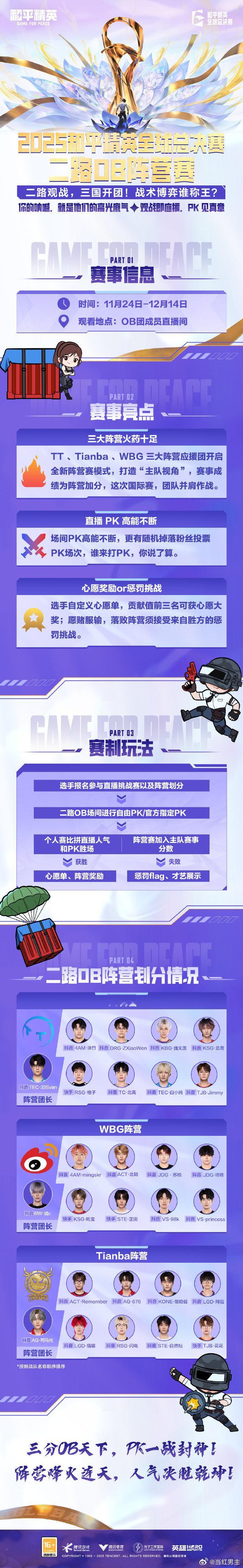 全球总决赛的舞台是实力的较量，各战队经过长时间备战，终于要在Day1展开交锋，期