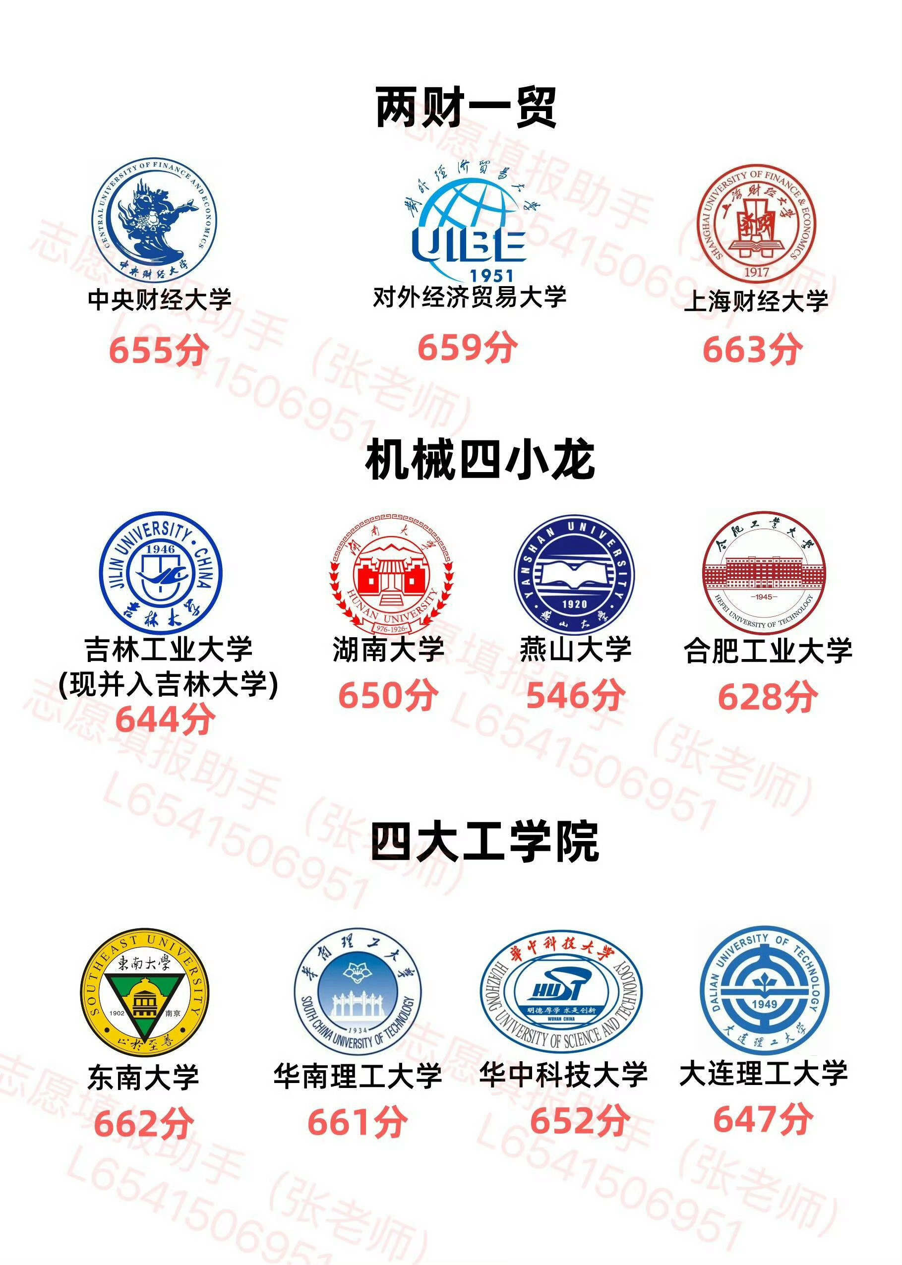 终于有人把 985、211 讲清楚✨一张图看懂高校梯队，志愿填报不踩坑。 