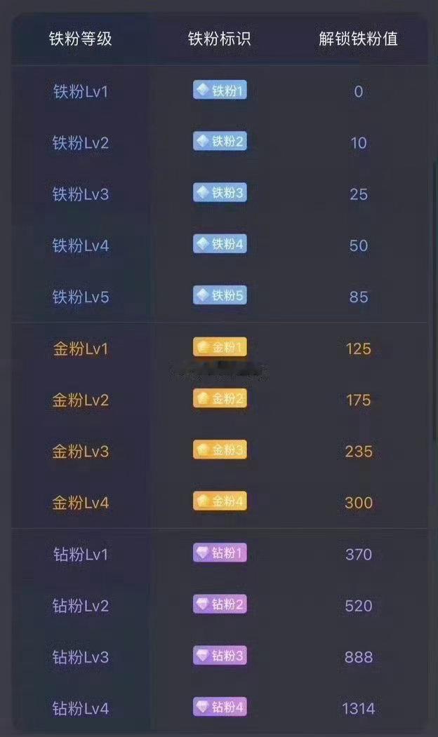 兄弟姐妹们，早上好～养铁时刻正式开启！在线的兄弟姐妹们扣波178热个场，亮出锋哥