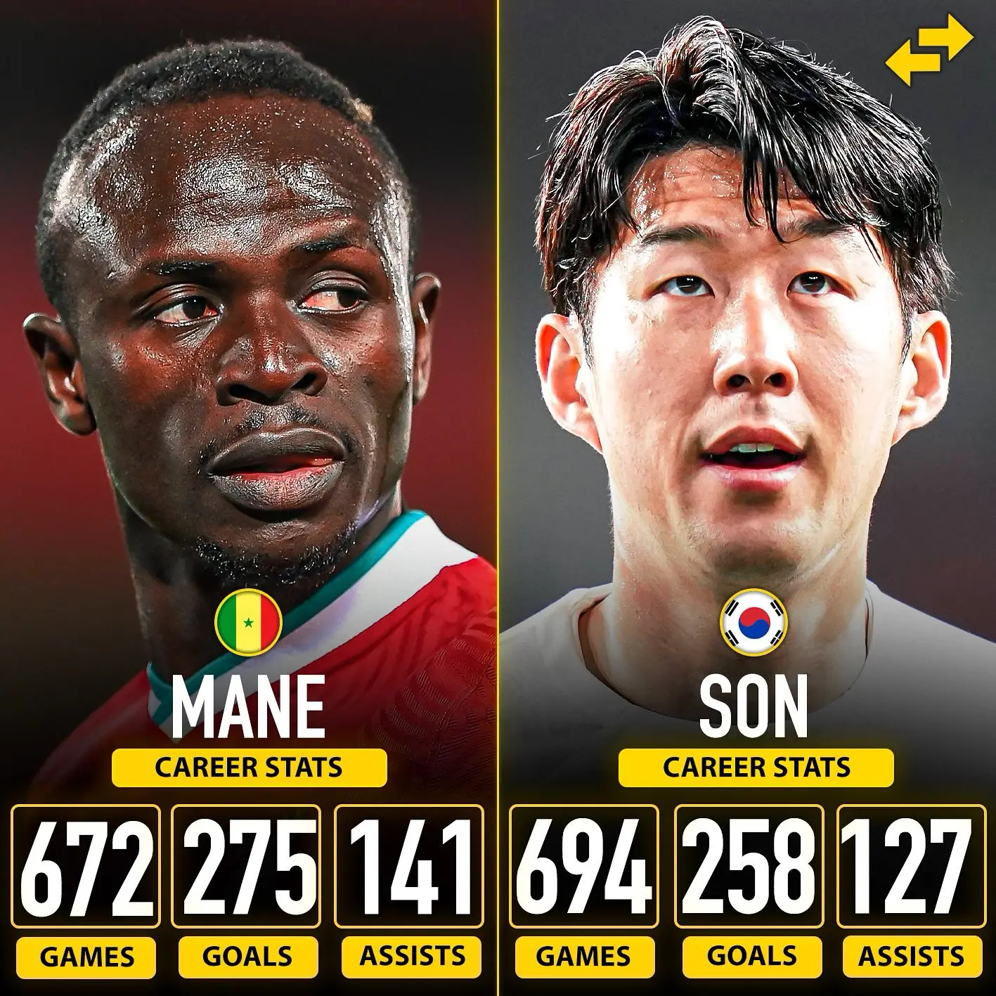 马内与孙兴慜两位足球运动员的生涯数据对比：左边是马内（Sadio Mané）：•