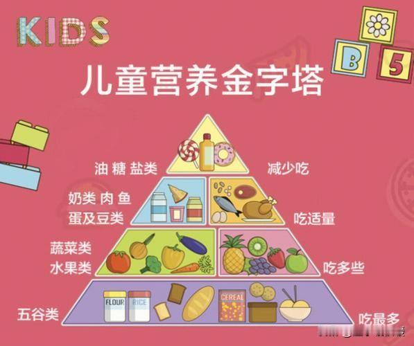 📢 上海家长送饭要开“营养不良证明”？教育局回应：没这规定！孩子的营养到底该怎