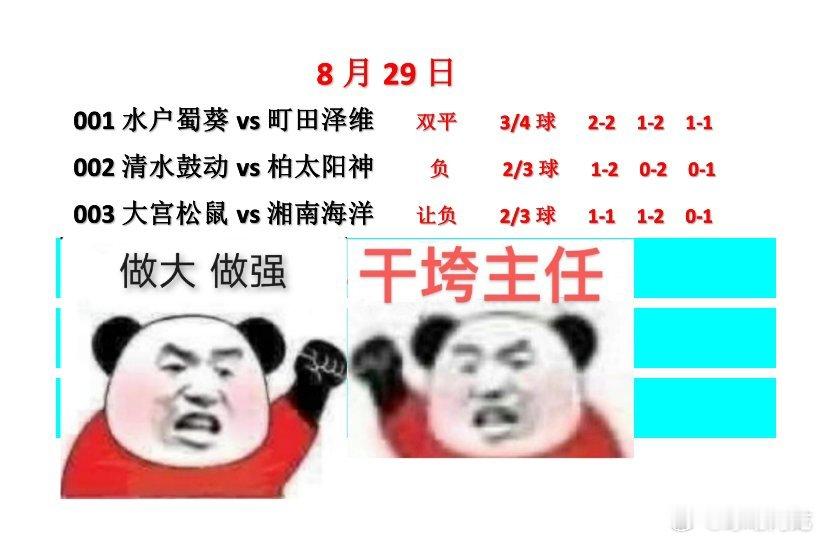 8.29今日日职联日职乙早间赛事看法。足球数据告诉你结果！日职乙日职联今日足球足
