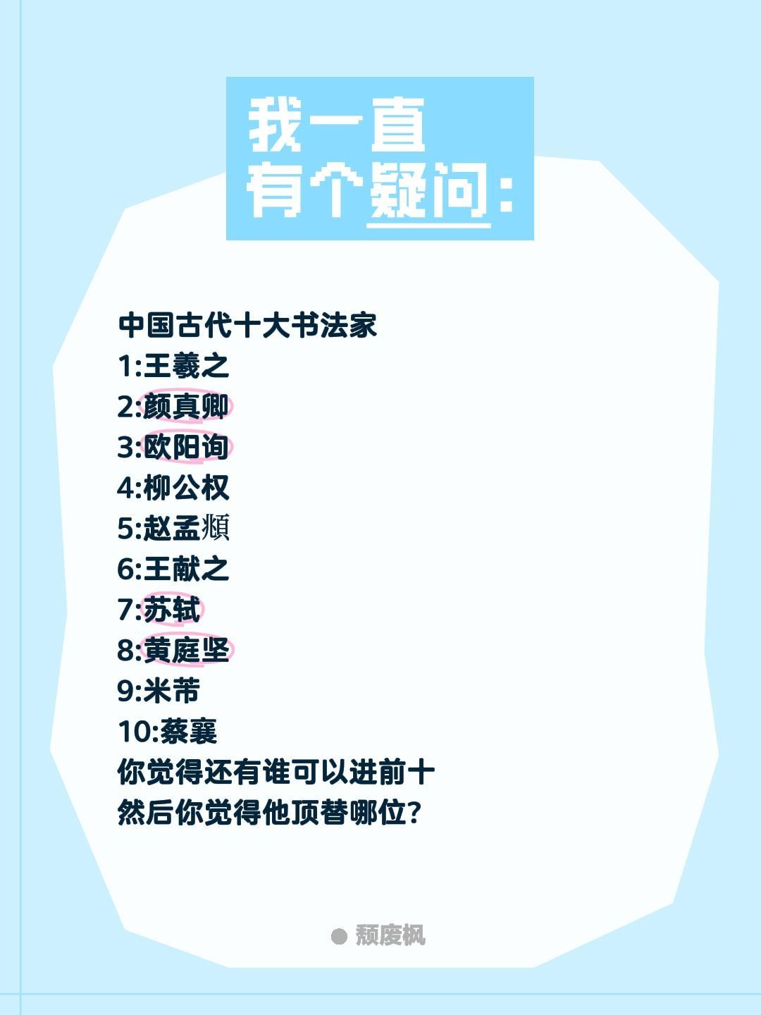 中国古代十大书法家
1:王羲之
2:颜真卿
3:欧阳询
4:柳公权
5:赵孟頫