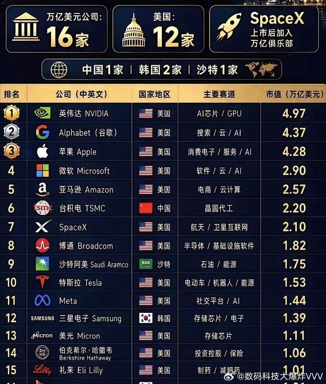 跟美国为敌就是完？怎么滴，21世纪了，膝盖还这么软？这美国是神，能主宰一切？ 