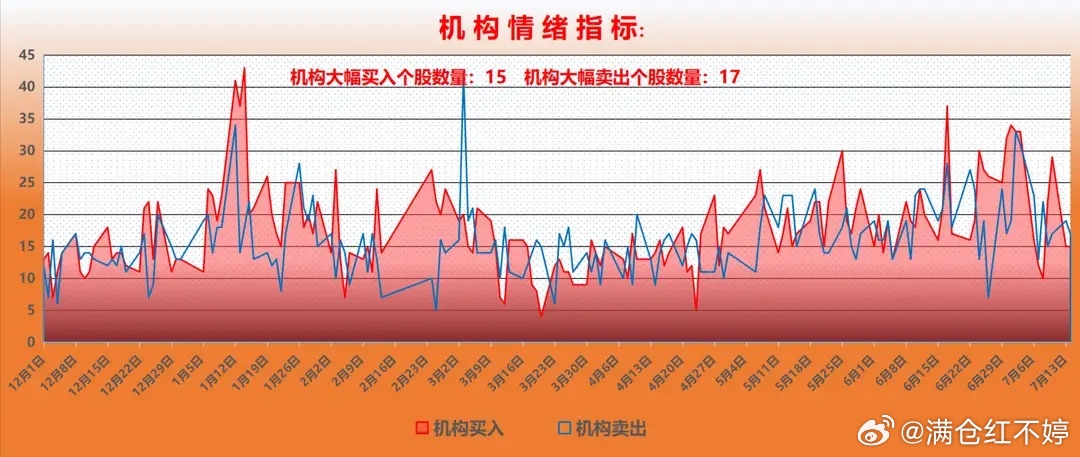 主力资金最新调仓（最真实盘面）游资动向章盟主、养家、孙哥、湖里大道集体出手：重点
