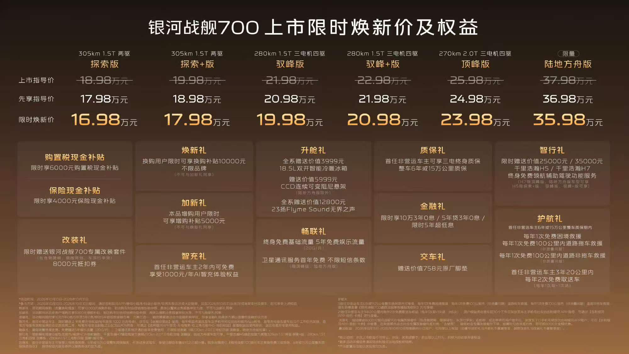 银河战舰700 这价格带，乍一看最低配跟最高配差一倍还要多。但是如果把限量版暂时