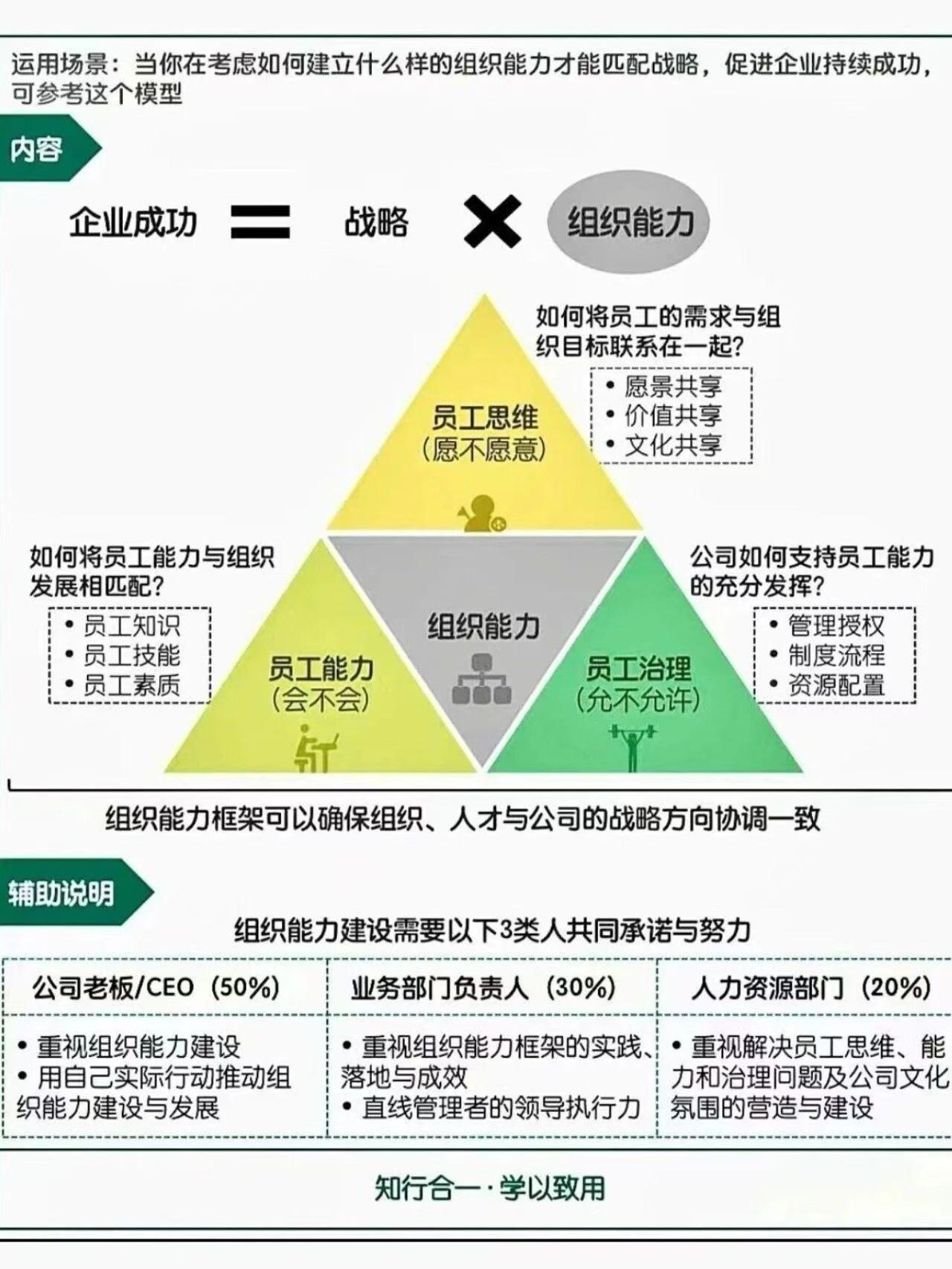 宏观意义上，旧人旧事，都是滞留在你场域中，此为旧能量结构。
它来自过去的共振频率