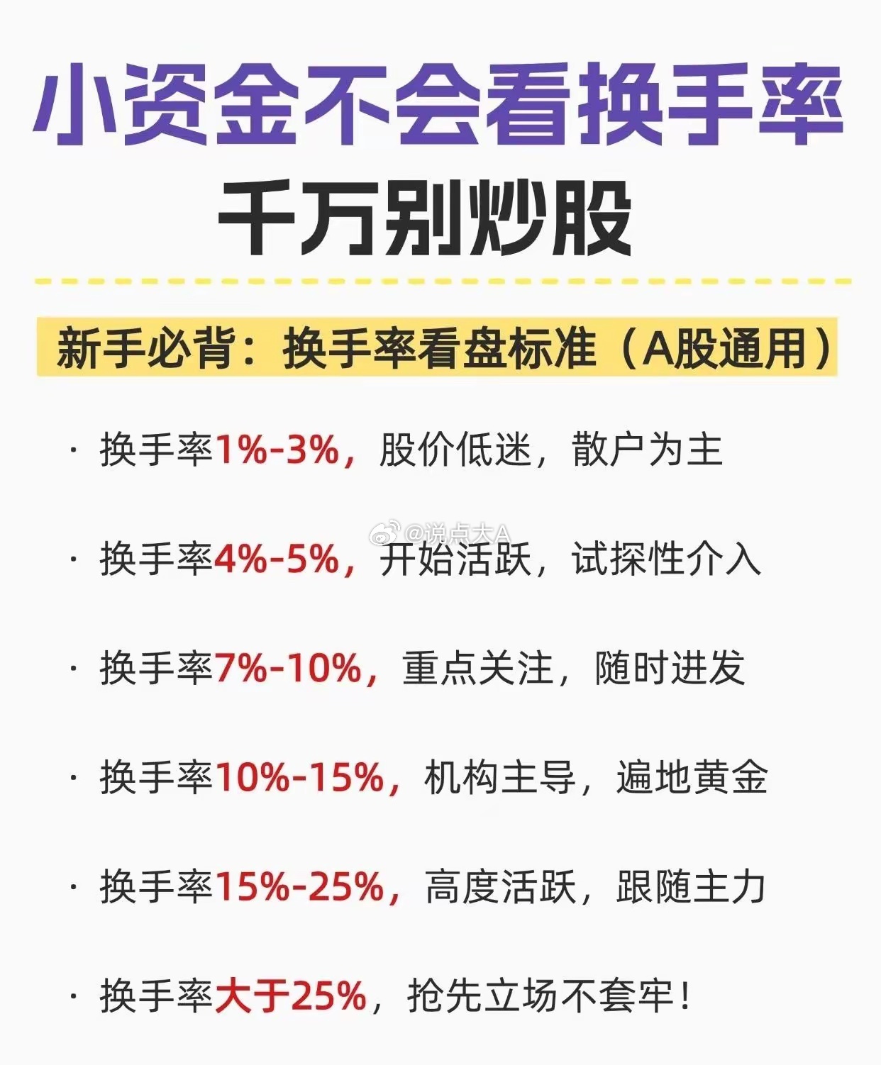 小资金炒股，不会看换手率可不行。在A股市场，很多散户天天盯着K线、成交量，却忽略