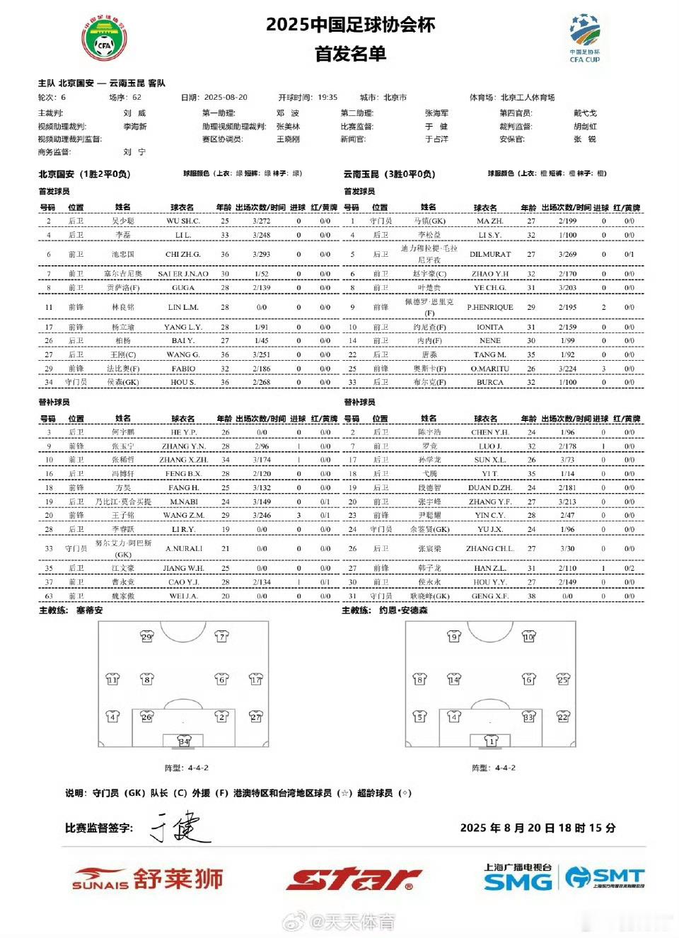北京国安 对方五外援全首发，奥斯卡复出领衔反击军团，云南真是有想法，但我们有柏杨