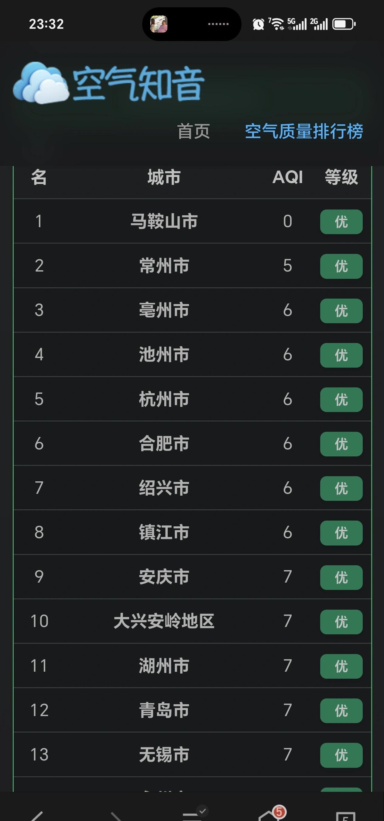 中国实时空气质量排名，来看看梅雨的含金量