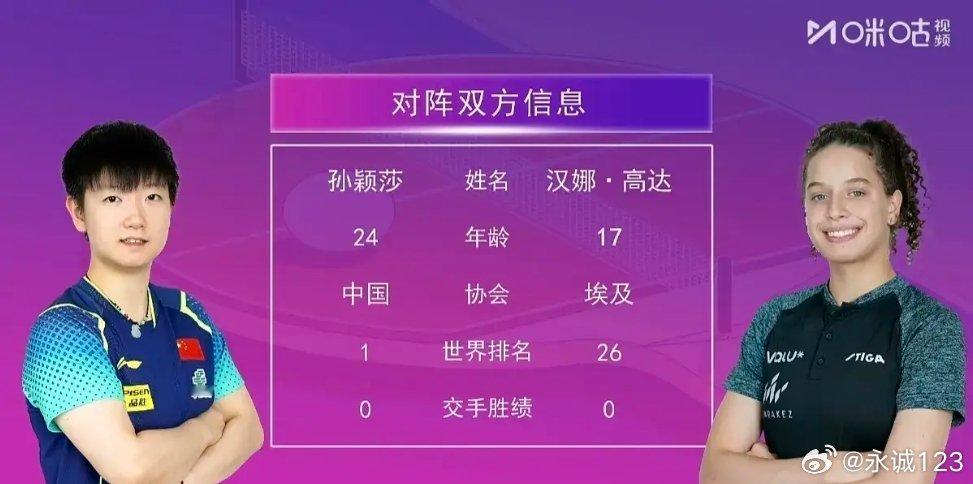孙颖莎险胜汉娜·高达，艰难晋级女单16强！     今天，WTT美国大满贯赛正赛