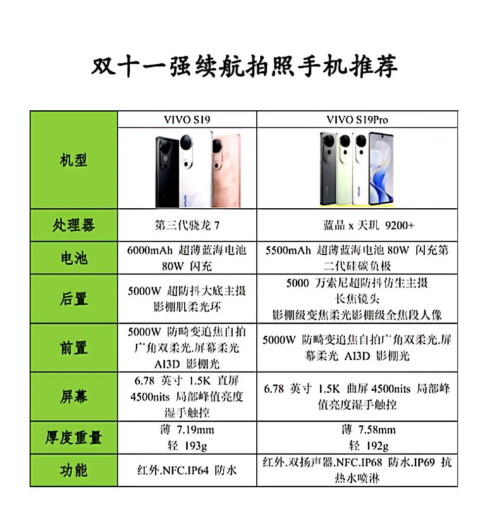 双十一学生党必冲的拍照和续航神机推荐📱