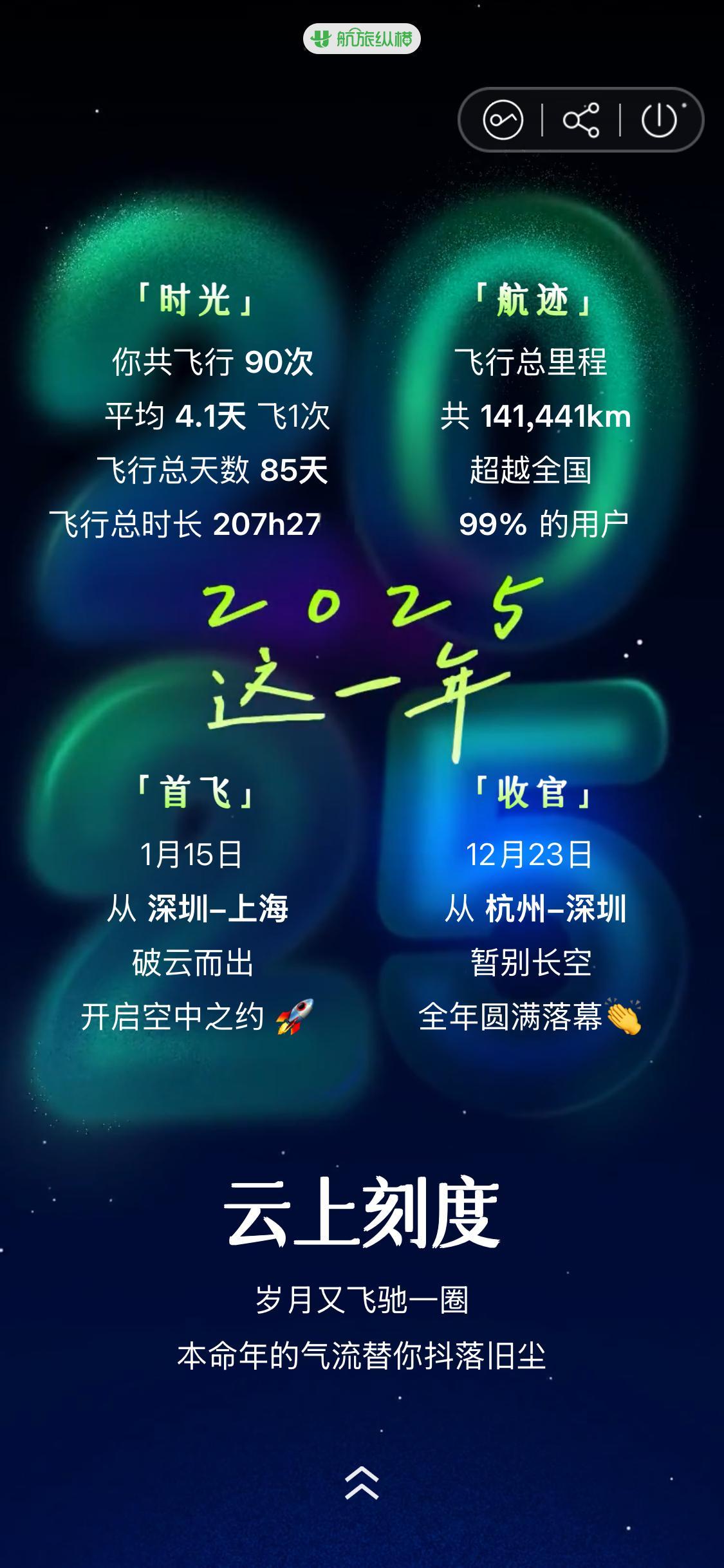 汽车博主的日常，4天飞一次2026要做到飞一次就匹配一次游泳今年飞了90次，游了