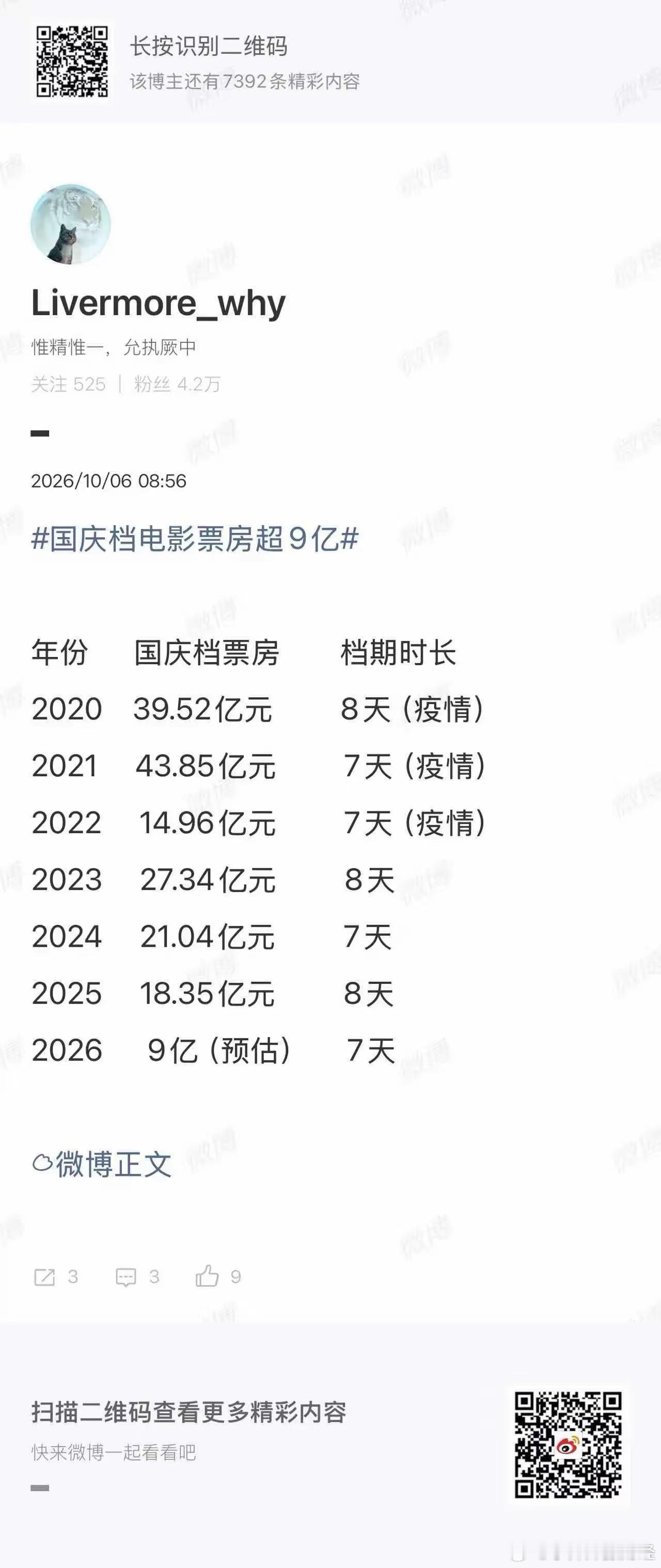 谁能告诉我今年国庆档是什么电影？？ ​​​