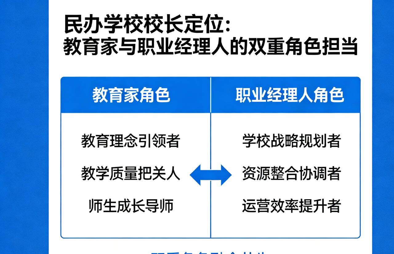 民办学校校长定位应是：教育家与职业经理人的双重角色担当

在民办教育蓬勃发展的当