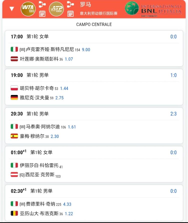 找🇨🇳、必须是！！
17:00张之臻登场！！
5月6日罗马1000赛赛程！！