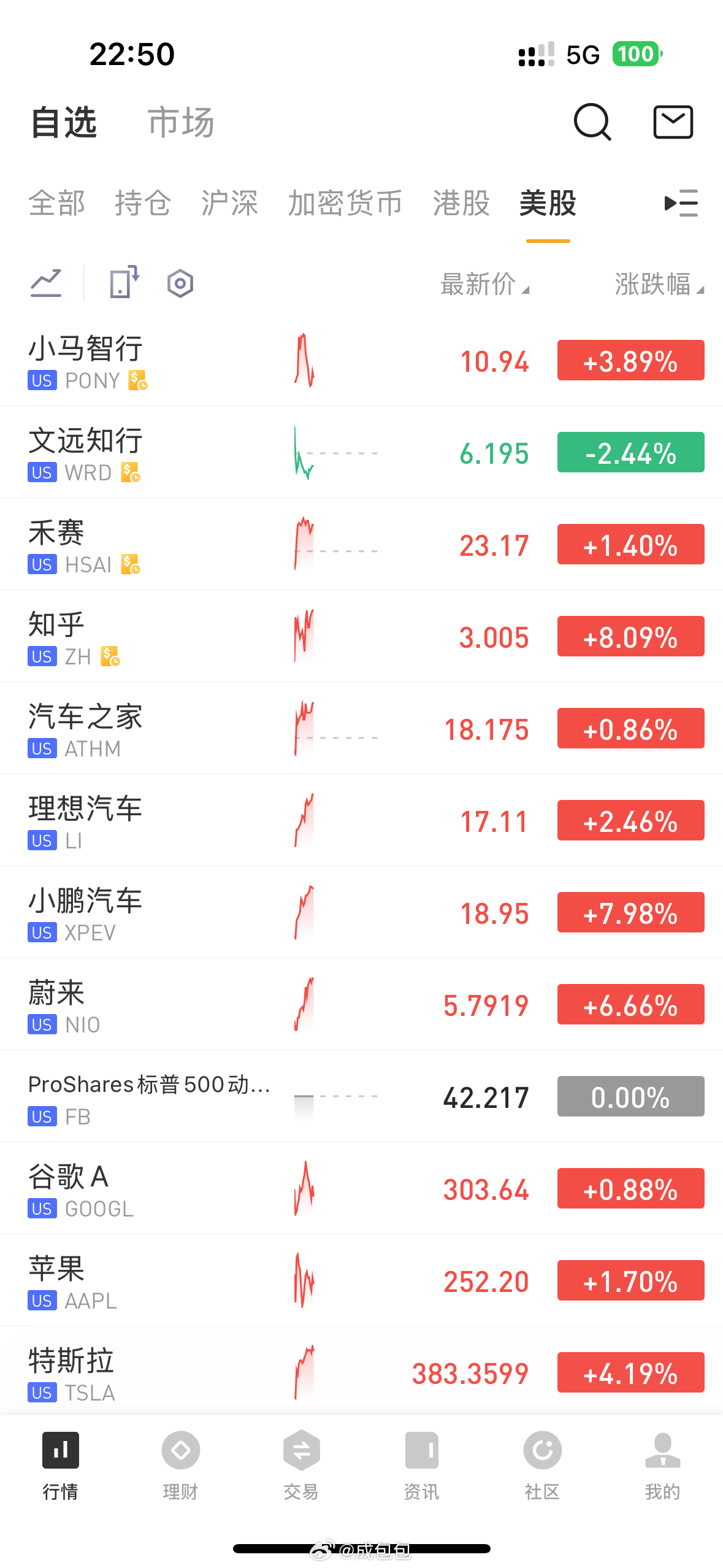 美股夜里美股嘎嘎乱杀白天港股嘎嘎乱杀 