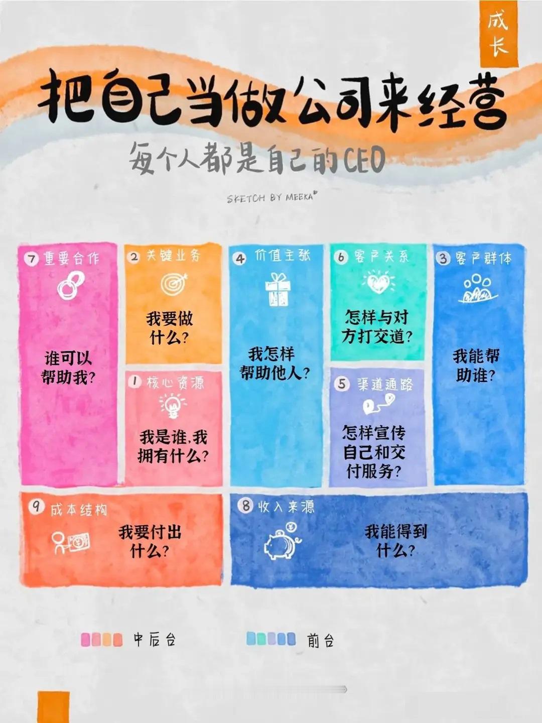 成长就是把自己当做公司来经营