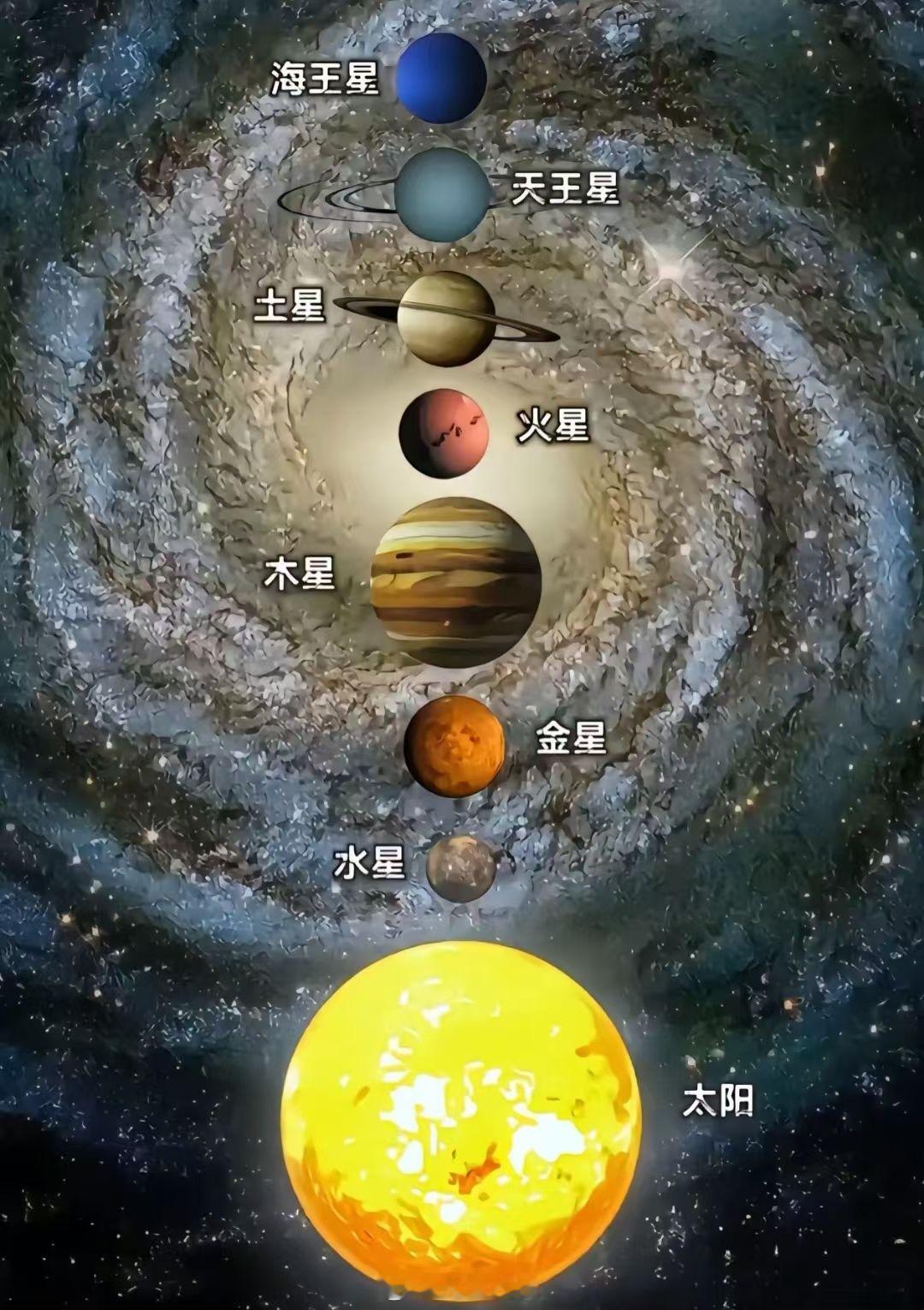 据说，今日七星连珠，77年一循环？ 