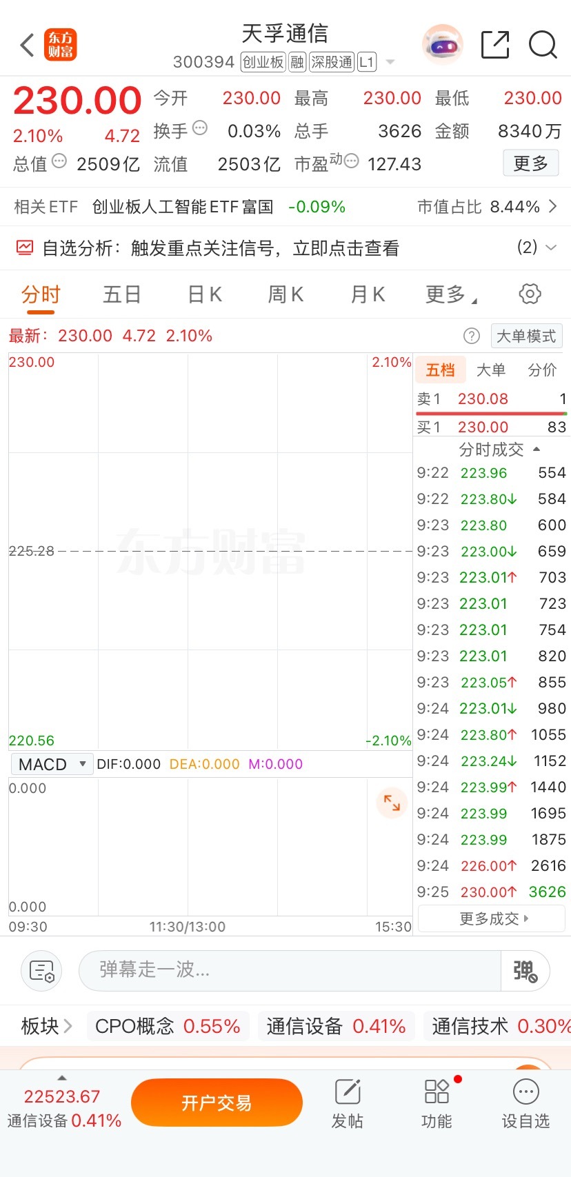 各位亲们！   天孚通信， 非常ok明白点👍回复168  