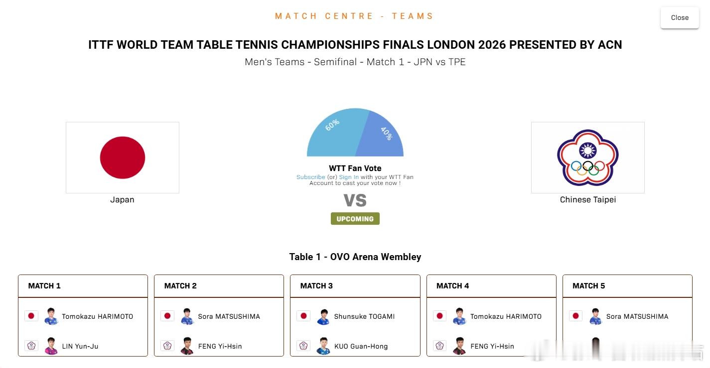 ITTF伦敦世乒赛2026张本智和 260509 半决赛日本 Vs. 中国台北张