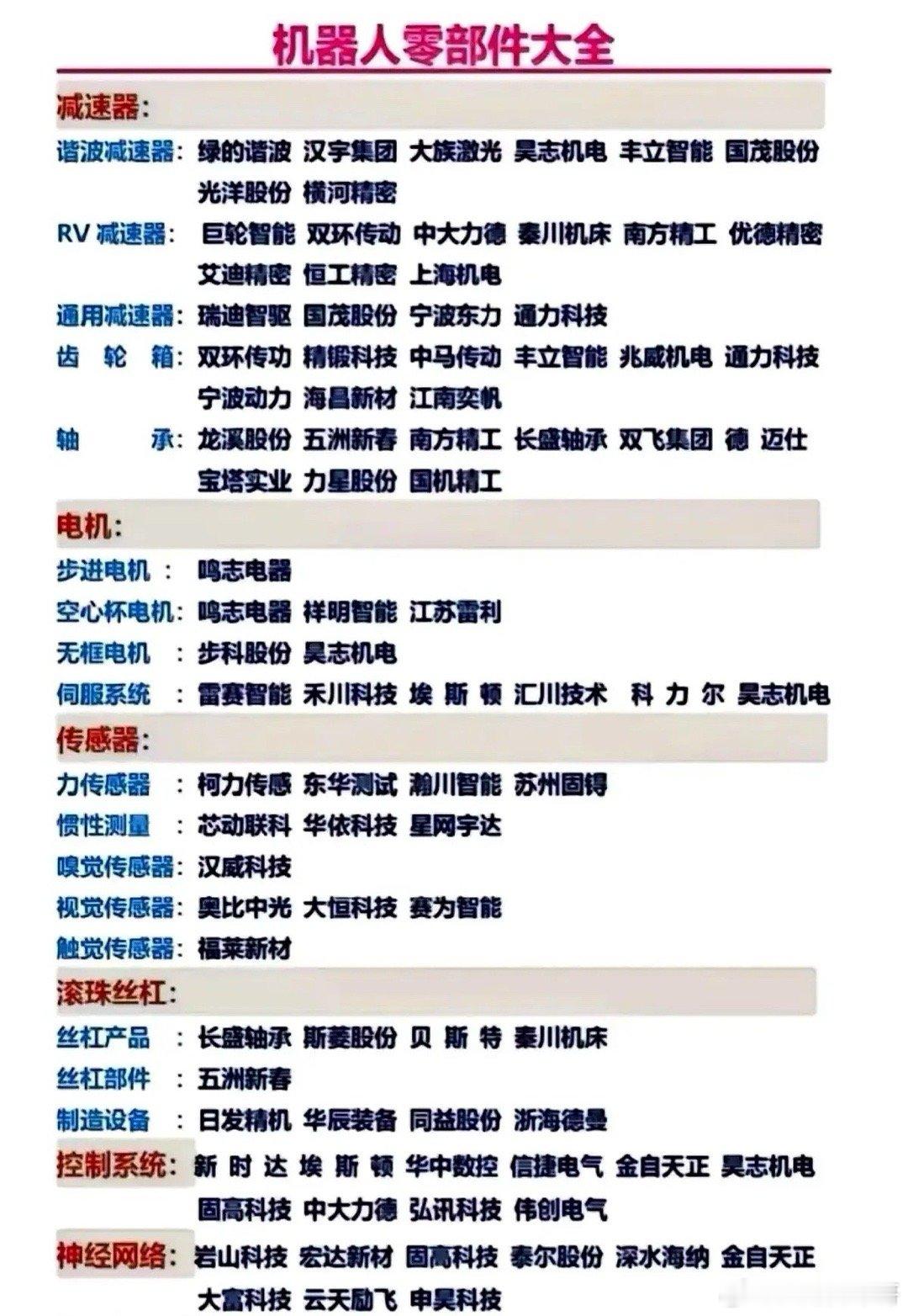 国产机器人七成利润被这颗小钢珠抢走，再不盯紧就晚了。减速器、电机、传感器、滚珠丝