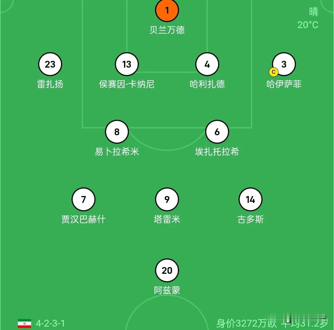 亚洲杯半决赛伊朗对阵卡塔尔，伊朗队的首发阵容也是非常不错的，前场球员也全部都来自