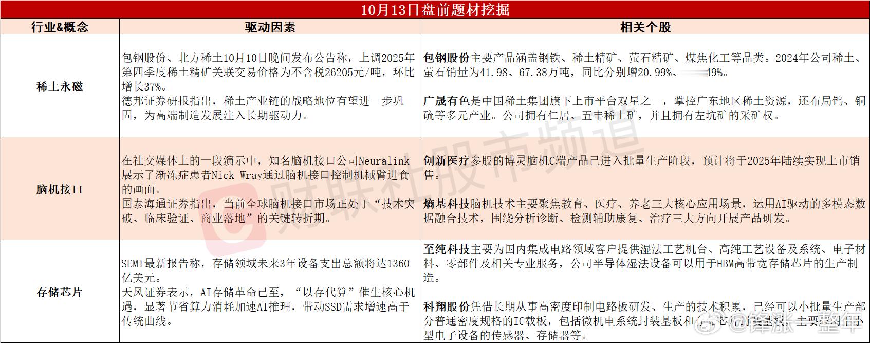 今日A股 可能表现的热点题材 ​​​