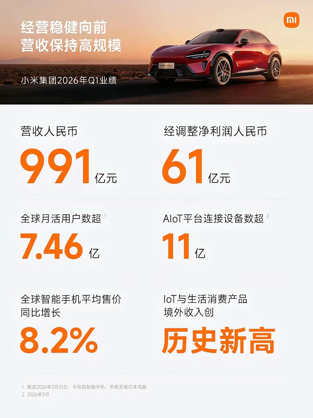 小米汽车和华为鸿蒙智行1-4月份的销量都是10万出头。小米汽车的年目标销量是55