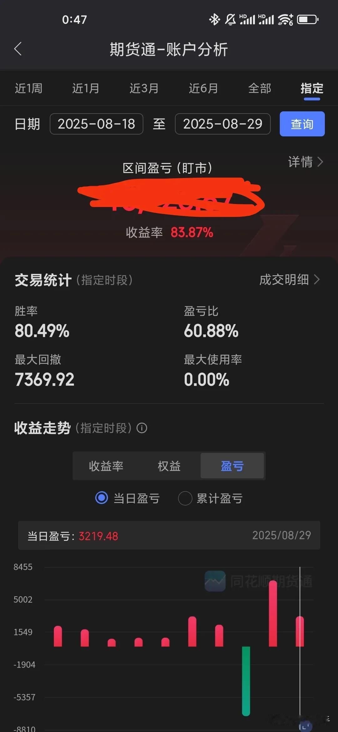 日内期权交易真的这么爆利吗？第一次做期权，从1.8万本金两周增至3.3万，两周收
