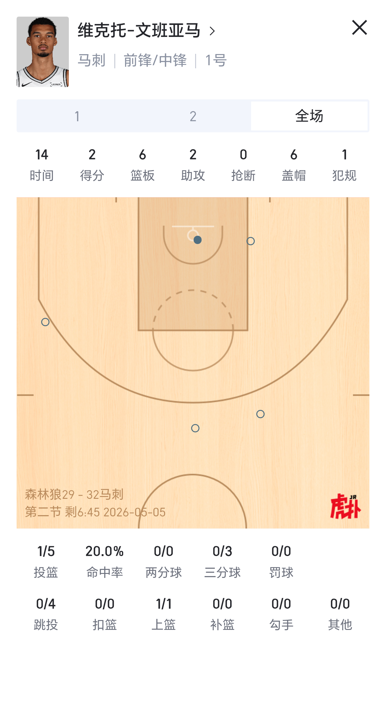 文班6个盖帽了？森林狼vs马刺nba季后赛