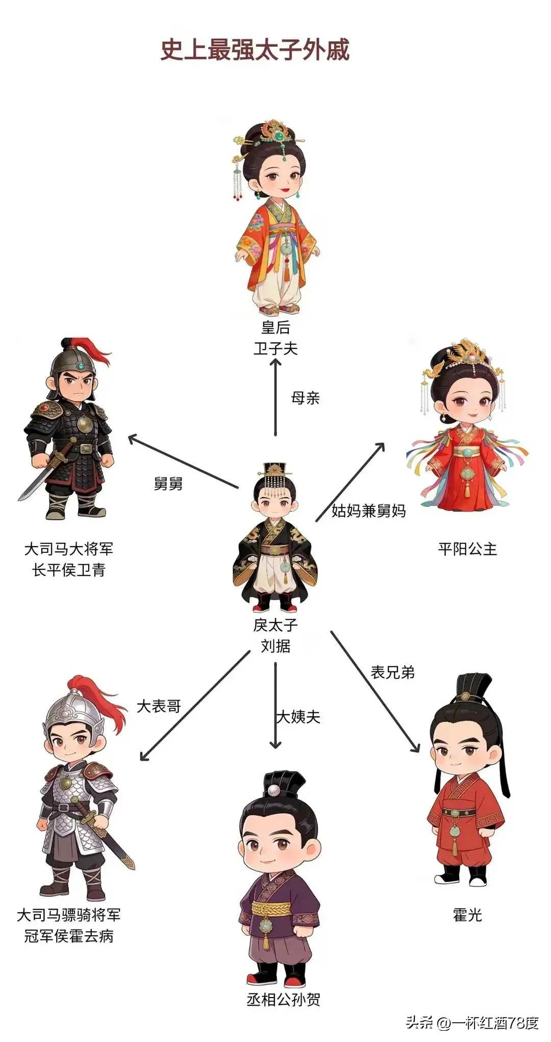 古代历朝历代，太子之位可谓是高危中的高危。
汉武帝太子刘据，原本父慈子孝，却因一