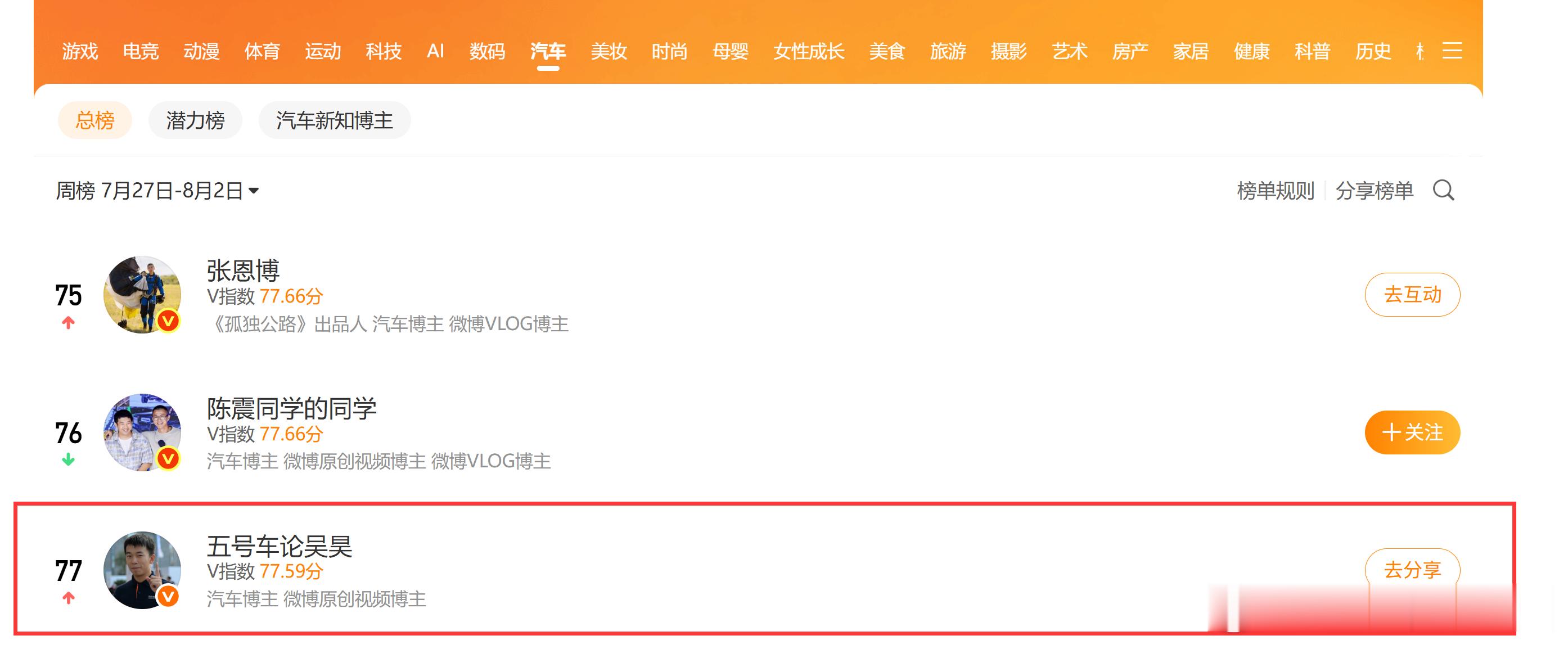 好家伙给我个F1里面博塔斯的车号可还行