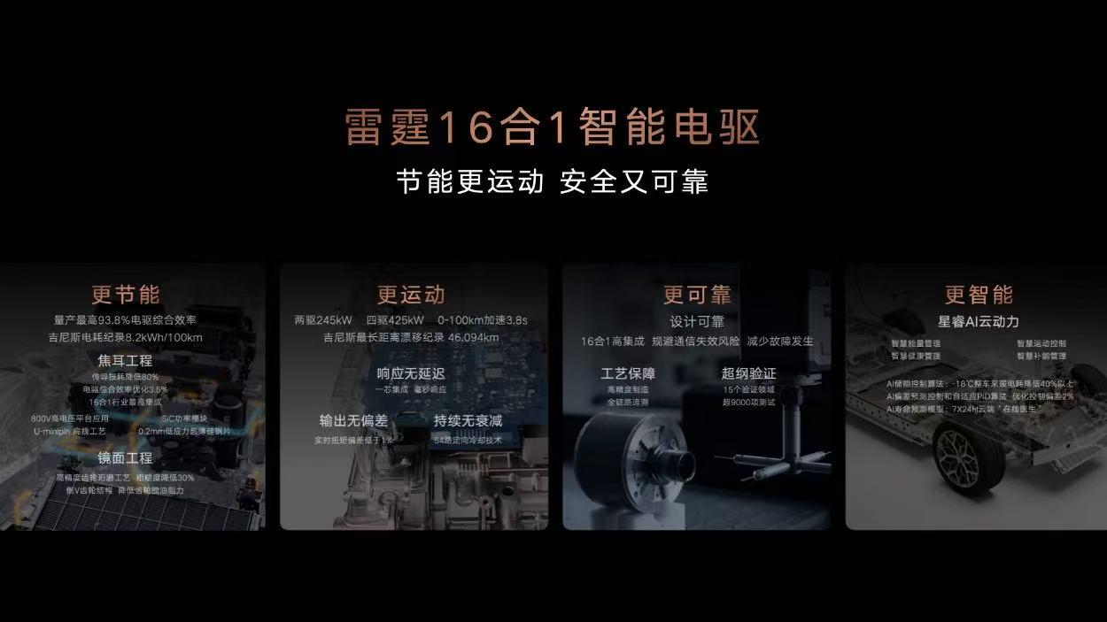 吉利发布最新的“雷霆16合1智能电驱”
这套新电驱说是能做到性能和节能双兼顾
依