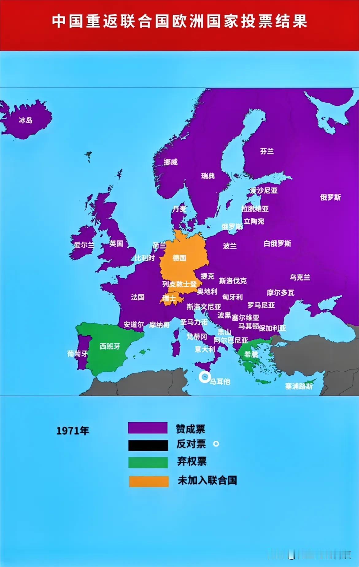 1971年中国重返联合国欧洲国家投票结果！

看看哪些国家支持咱们啦！