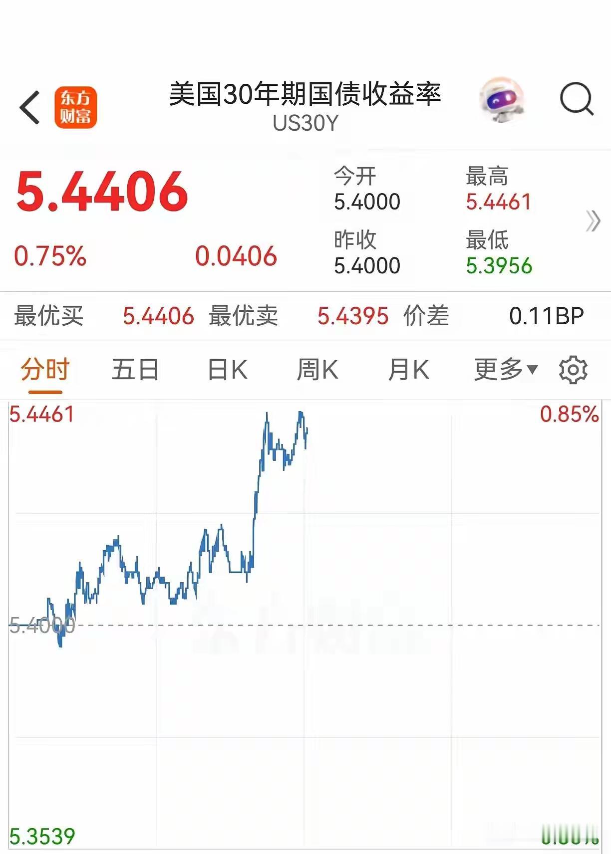 A股的杀跌，别简单归为“绿衣基团”刻意收割
 
不少投资者看到盘面持续走弱，会感