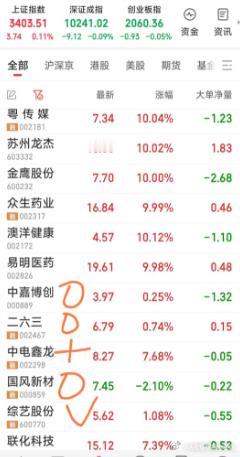 【今日最新战况】1，【今日狙击】开盘建仓综艺股份，开盘加仓中电鑫龙。2，盘中减仓