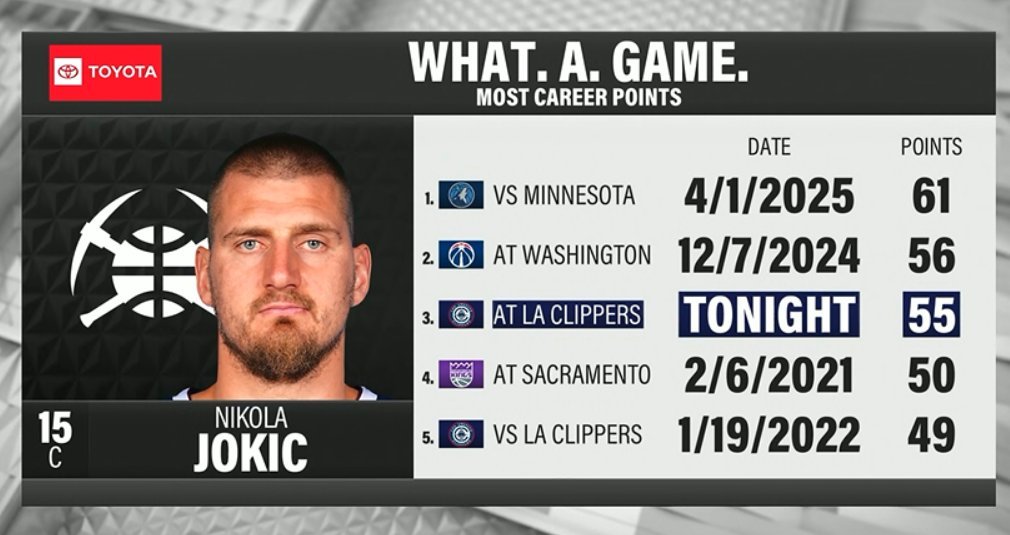 约老师今天55分，对方首发加起来：54分