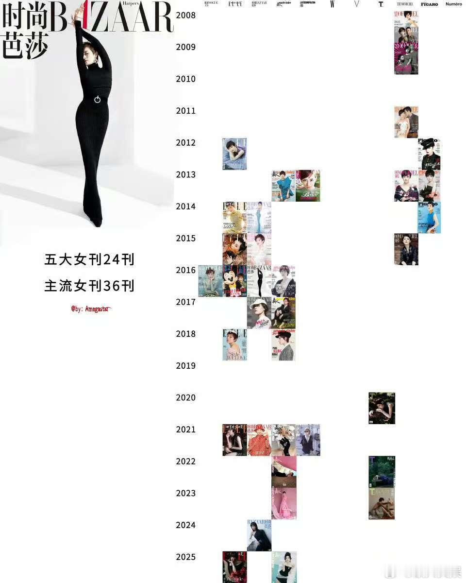 孙俪内地女刊刊数总结孙俪五大女刊24刊主流女刊36刊孙俪内地女刊刊数总结，厉害，
