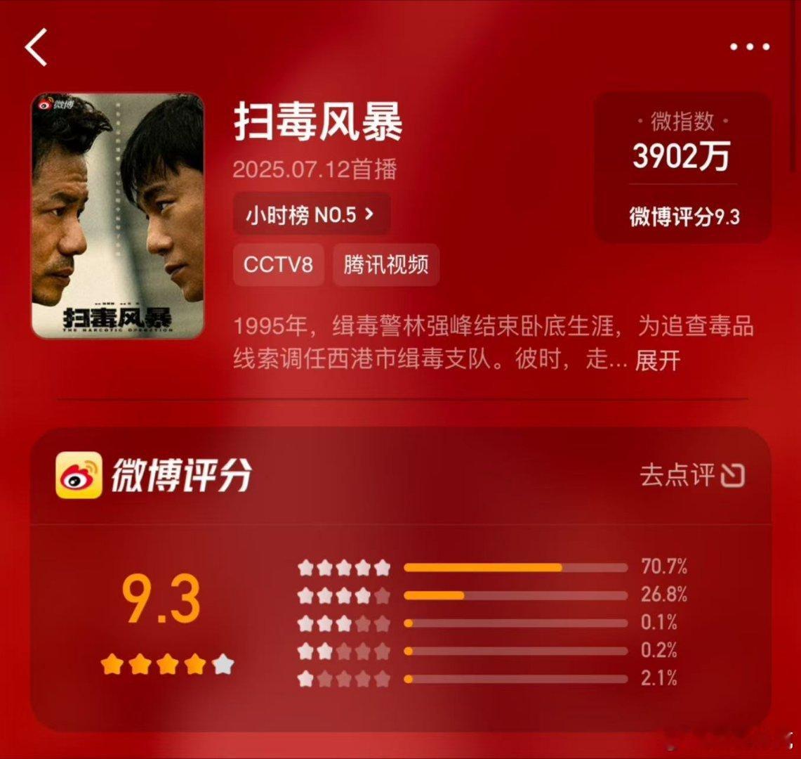 扫毒风暴 微博开分9.3，豆瓣分和热度也都在涨，后劲不错[doge] ​​​
