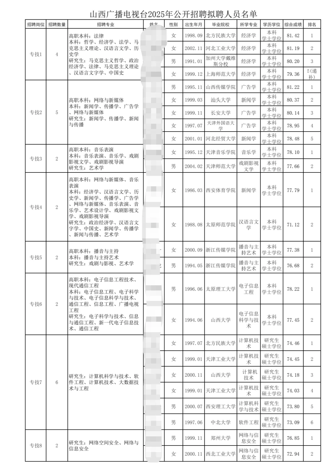 终于找到一家对文科生背景友好的媒体单位了