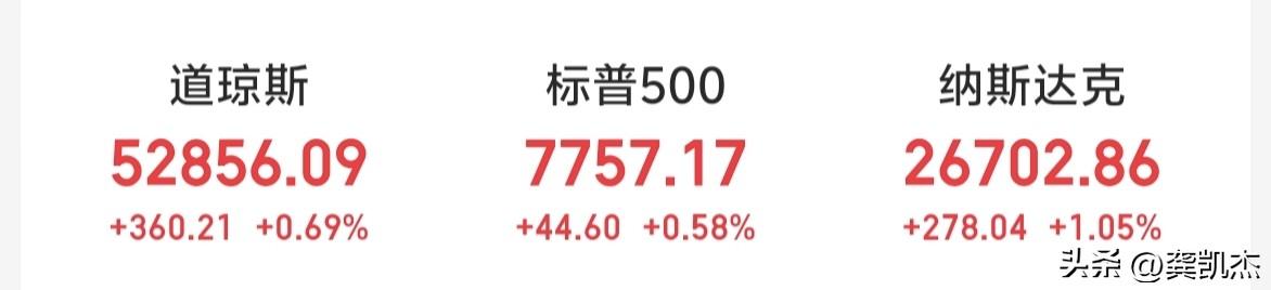 隔夜美股三大指数全线上涨，科技反弹！中股跟不跟？
