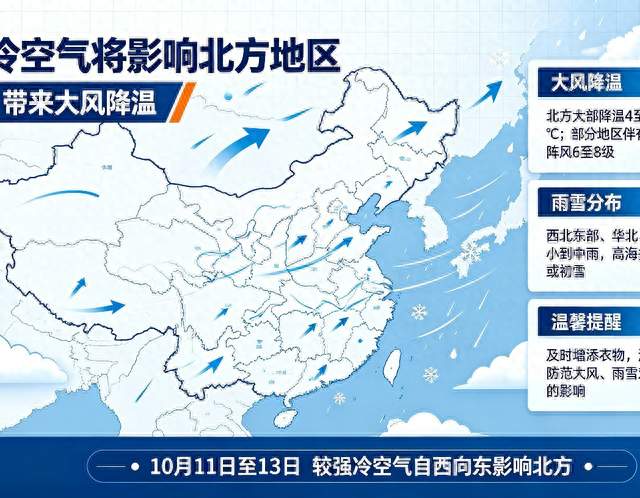 冷空气来袭！北方将迎大风降温天气
