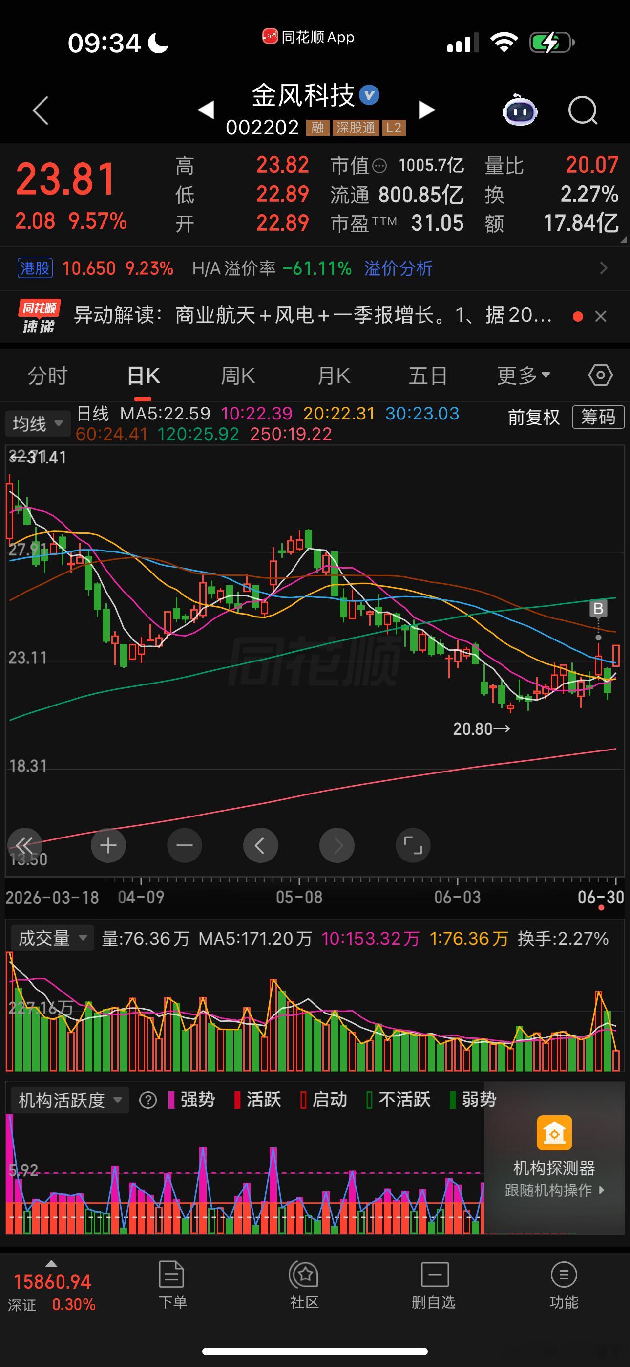 接二连三，如期而至 