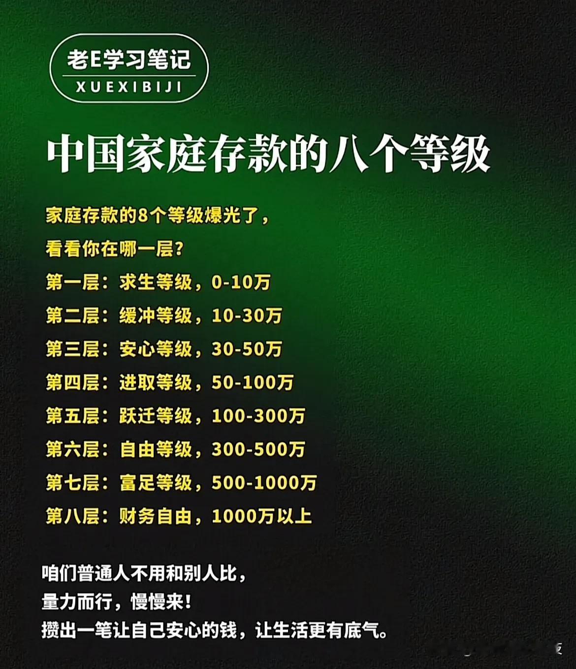 中国家庭存款的八个等级！数据来自于网络，仅供参考！

咱们普通人不用和别人比，量