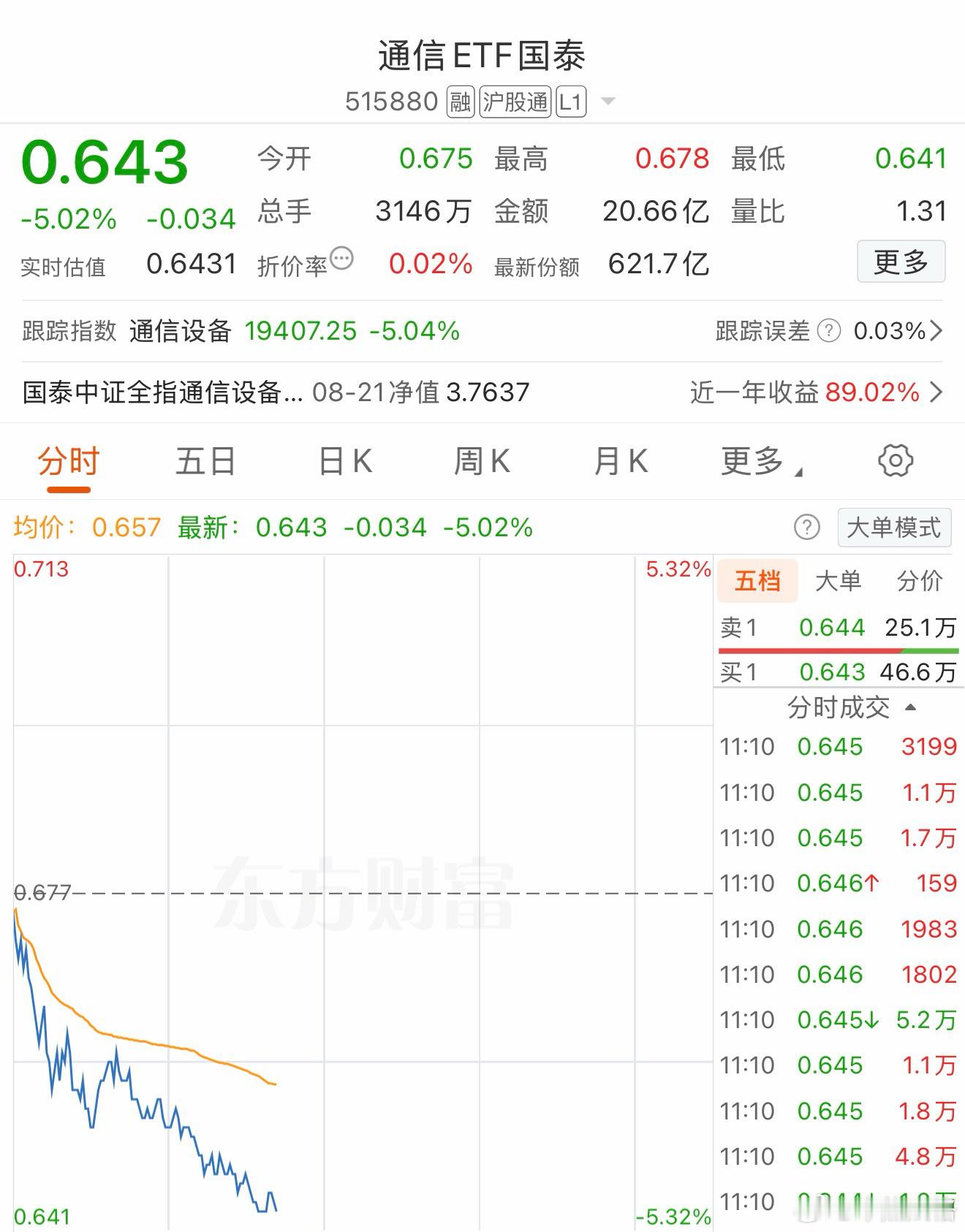 a股基金